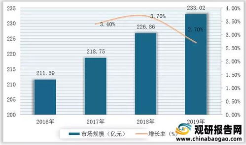 2020年中國集成電路設計業發展概述