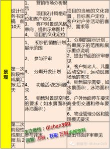 萬科俘獲客戶的又一武林秘籍 營銷對設計的約束條件管理