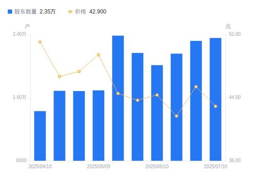 電連技術股東戶數變動分析 軟件開發業務擴張或成關鍵因素