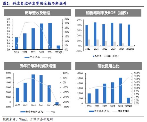 北交所并購雙周報 科達自控收購海圖科技，鐵大科技戰略投資狗熊機器人No.1軟件開發